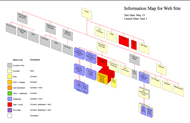 Site Status