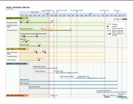 timeline