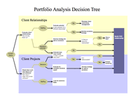 decision tree